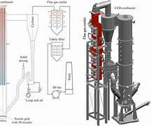 Image result for Shi Step Grid Design CFB Boiler