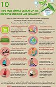 Image result for Improve Indoor Air Quality
