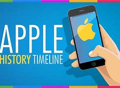Image result for Timeline Apple Store