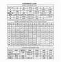 Image result for Basic Metric Conversion Chart to Inches