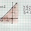 Image result for Graph Inequality On Coordinate Plane