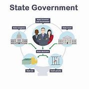 Image result for Federal State and Local Government Illustration