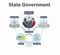 Image result for City Government vs County Government