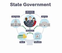 Image result for Local State and Federal Government Trang Le