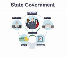 Image result for Local State Government