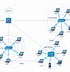 Image result for Personal Area Network Layout