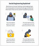 Image result for SocialEngineering