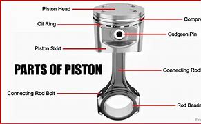 Image result for Piston Components