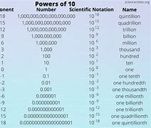 Image result for Prefix Physics
