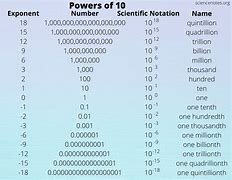 Image result for Common Metric Prefixes