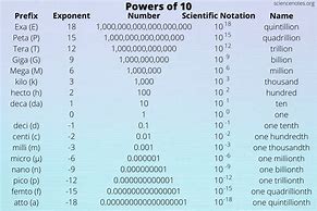 Image result for Metric Length Prefixes
