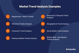 Image result for Market Overview Example