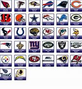 Image result for NFL National League Teams