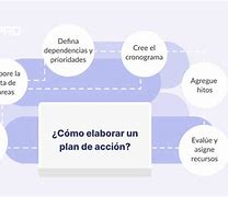 Image result for Plan De Accion