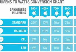 Image result for Smartwatch Screen Brightness Comparison Chart