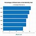 Image result for iPhone User Increment Chart