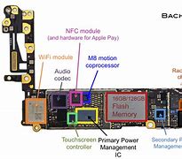Image result for iPhone XR Motherboard Will It Work in the X