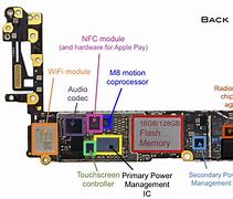 Image result for What Are the Parts of an iPhone 6