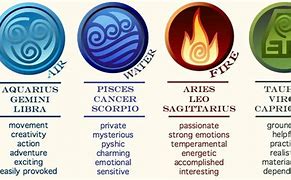 Image result for Fire and Air Signs Zodiac