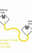 Image result for 5G Cell Antenna Passive DIY