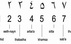 Image result for Arabic Numeral Watch Diagram