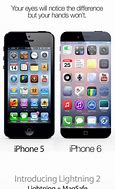 Image result for What the iPhone 6 Will Look Like