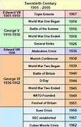 Image result for 21 Historical Events