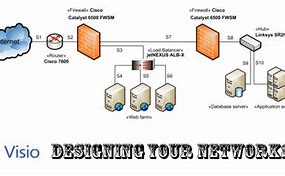 Image result for Ineternet Connection Visio