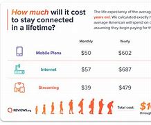 Image result for How Much Is a Phone Bill