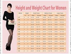 Image result for Medium Frame Women Weight Chart