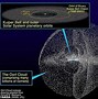 Image result for Asteroid Belt and Oort Cloud
