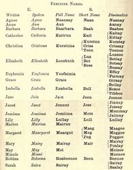 Image result for European Female Names