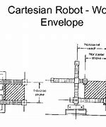 Image result for Cartesian Robot Work Envelope