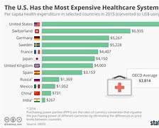 Image result for Health Nations