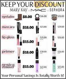 Love This Comparison Chart Keep Your Discount Department