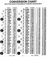 Image result for Chart Showing Inches to mm