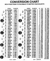 Image result for Cm Inches Conversion Chart