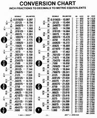 Image result for Millimeters to Inches Conversion Table Chart