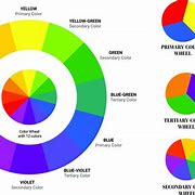 Image result for Blue Yellow Green Analogous Color Scheme