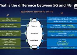 Image result for 3G vs 4G vs 5G