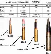 Image result for 50 Cal vs 20Mm Cannon