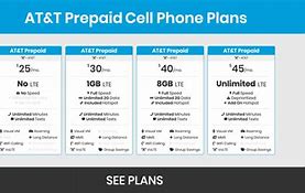 Image result for AT&T Plans and Prices