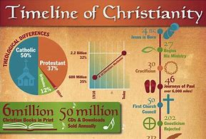 Image result for Christian Religion