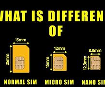 Image result for Nano Sim vs Micro Sim