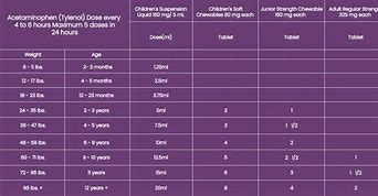 Image result for Psychiatric Medication Chart