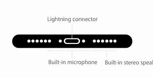 Image result for iPhone SE 2nd Generation Mic Location