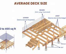 Image result for Deck Lumber Sizing