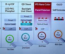 Image result for Nano Cell Display