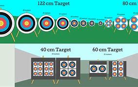Image result for 30 Meters Round