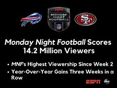 Image result for ESPN Game Last Night